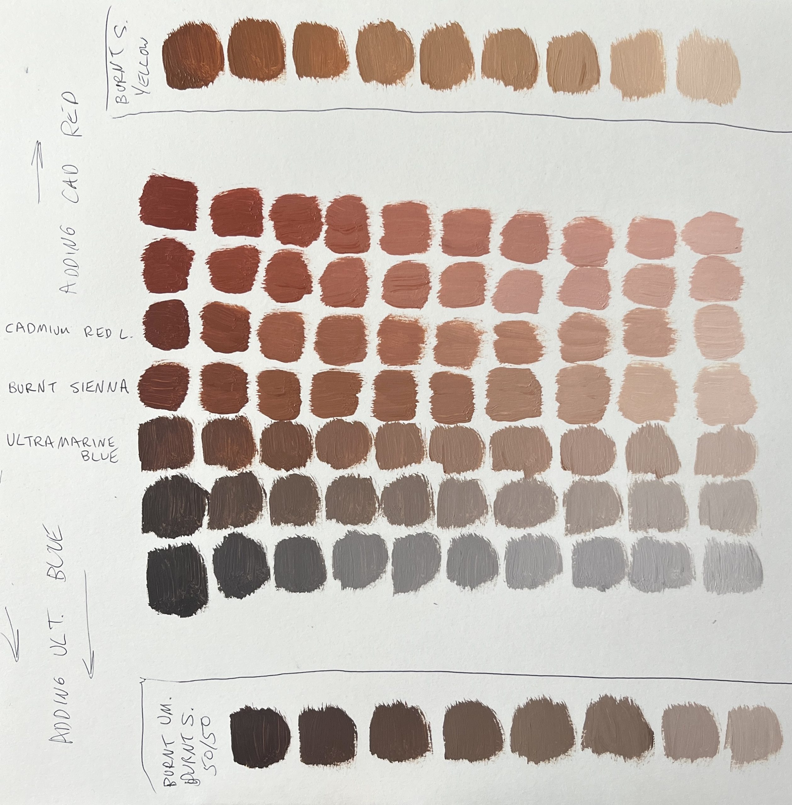 Color Theory/Mixing Week 2 – Skin Tones
