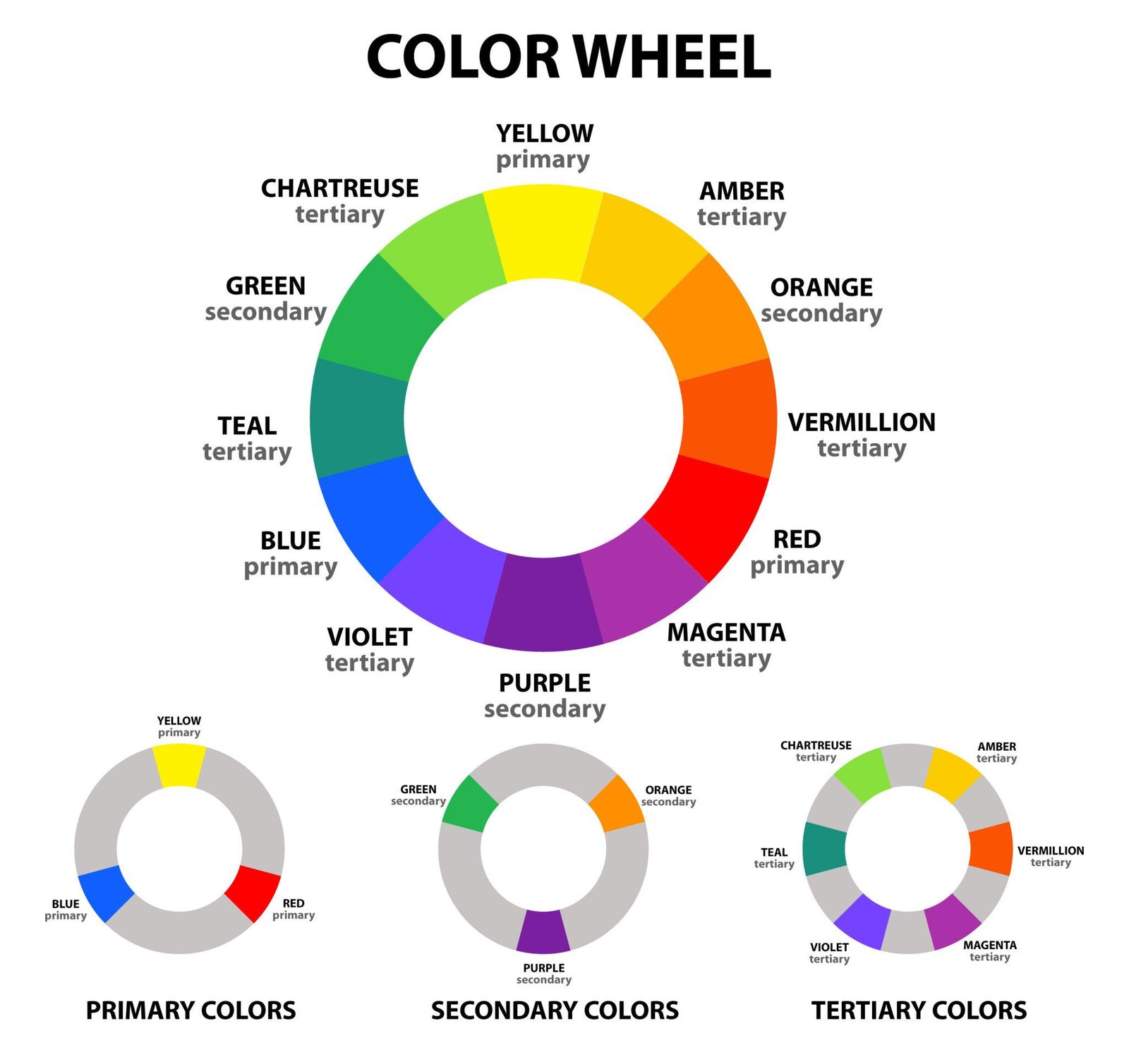 What Is Color Theory? A Practical Guide for Artists (And How to Mix Better Colors)